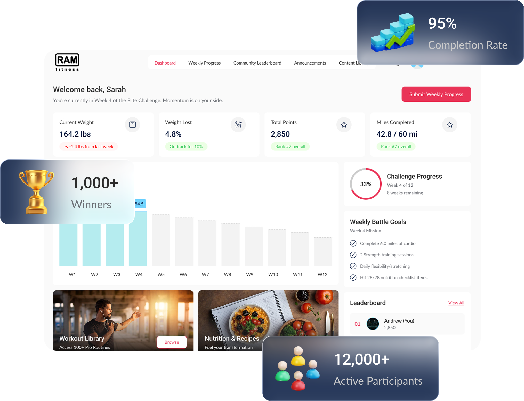 RAM Fitness Challenge Dashboard Mockup